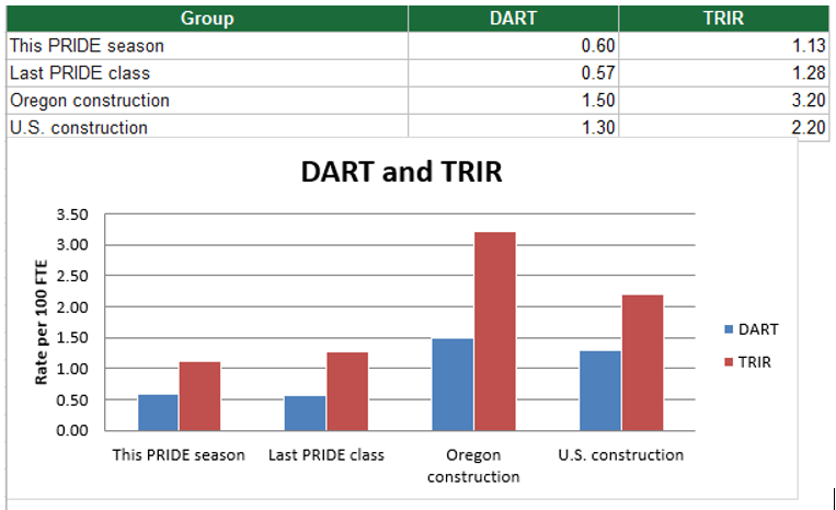 bar chart